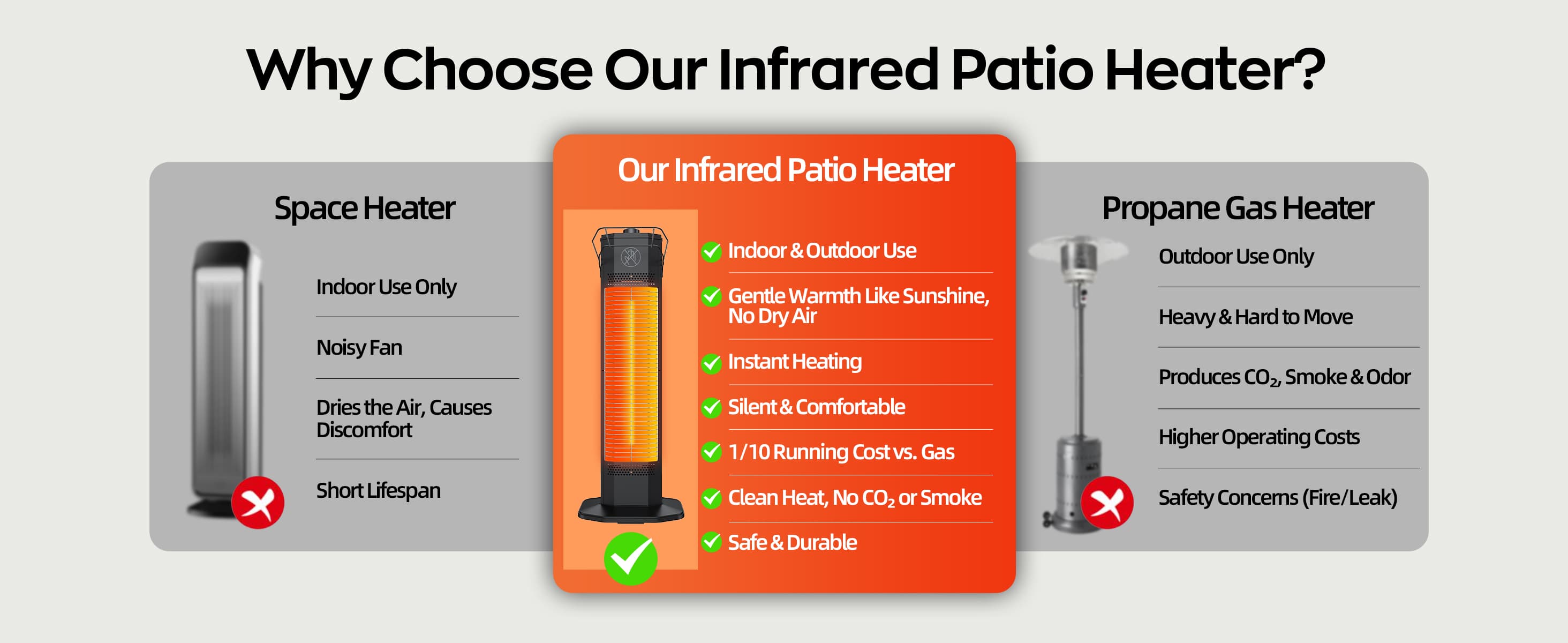 Portable Tabletop Heater Feature 1